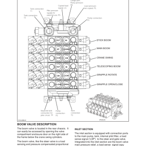 Tigercat 1014 Forwarder Repair Service Manual (10140101 - 10140500) - Image 5