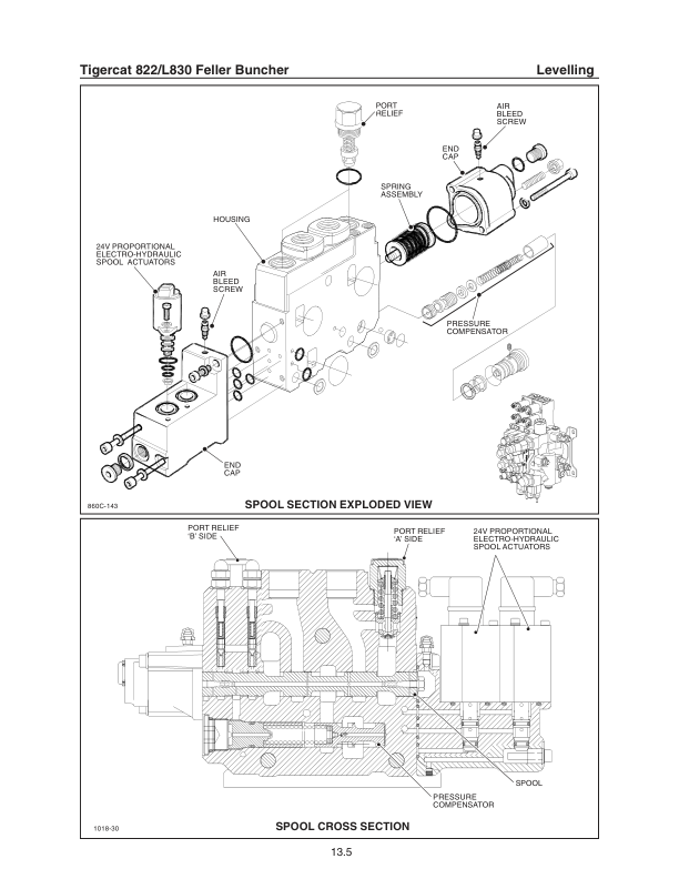 Tigercat 822, L830 Feller Buncher Repair Service Manual