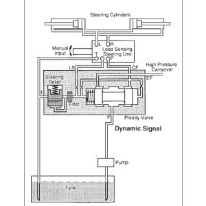 Tigercat 625C Skidder Repair Service Manual (6250101 - 6250300) - Image 3