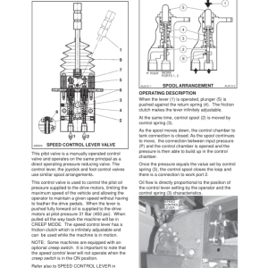 Tigercat 726E Feller Buncher Repair Service Manual (SN 7262501 - 7265000) - Image 3