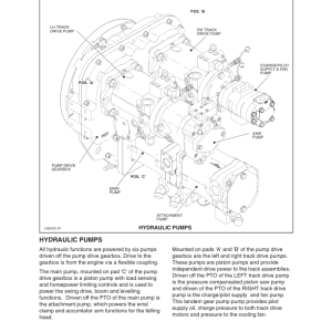 Tigercat X822C, LX822C, X830C, LX830C Feller Buncher Repair Service Manual - Image 3