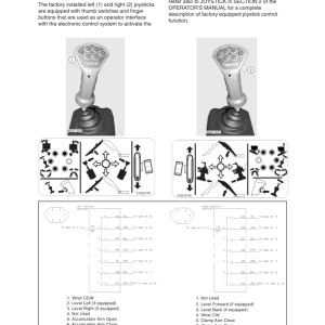 Tigercat X870C, LX870C Feller Buncher Repair Service Manual - Image 5