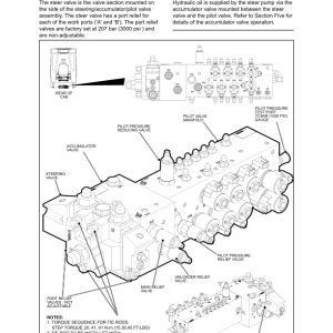 Tigercat 718E Feller Buncher Repair Service Manual (SN 7180901 - 7182000) - Image 5