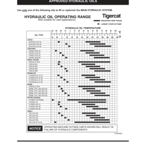 Tigercat 615C Skidder Repair Service Manual (6150101 - 6151000) - Image 3