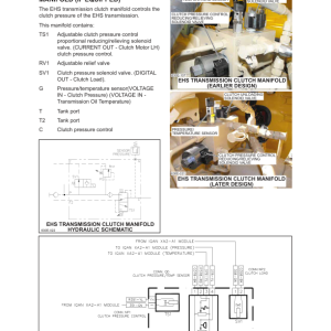 Tigercat 610E, 615E Skidder Repair Service Manual - Image 3