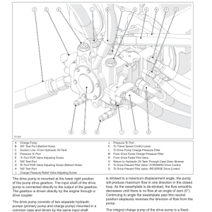 Tigercat 718G Feller Buncher Repair Service Manual (SN 7182001 - 7183000) - Image 4