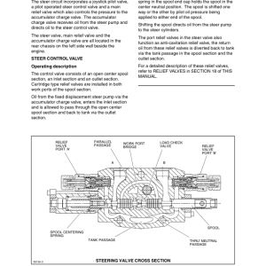 Tigercat 720B Feller Buncher Repair Service Manual (SN 7202001 - 7202999) - Image 5