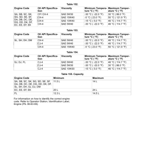 JCB CT160, CT260 Tandem Roller Service Repair Manual - Image 4