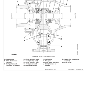 John Deere Front Wheel Drive Axles APL, 045 and AS Series Repair Manual (CTM4509) - Image 2