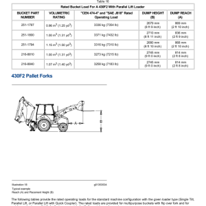 Caterpillar CAT 416F2 Backhoe Loader Service Repair Manual (LBF00001 and up) - Image 3