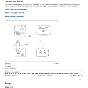 Caterpillar CAT 313D Excavator Service Repair Manual (WPK00001 and up) - Image 4