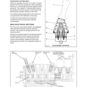 Tigercat 250C Loader Repair Service Manual (2502001 - 2502101) - Image 3