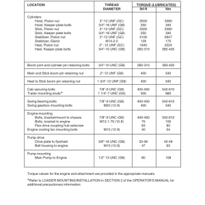 Tigercat 220C Loader Repair Service Manual (2200501 - 2200600) - Image 3