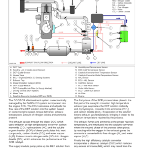 Tigercat 220E Loader Repair Service Manual (2201001 - 2201500) - Image 5