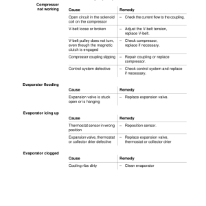 Sennebogen 860.0.1002 Operators, Maintenance and Parts Manual - Image 3