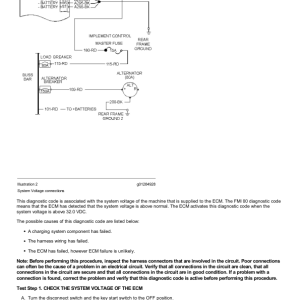 Caterpillar CAT 140M Motor Grader Service Repair Manual (D9G00001 and up) - Image 3