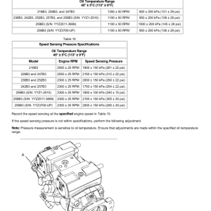 Caterpillar CAT 236B3 Skidsteer Loader Service Repair Manual (A9H00001 and up) - Image 3