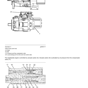 Caterpillar CAT 246D3 Skid Steer Loader Service Repair Manual (KC600001 and up) - Image 3