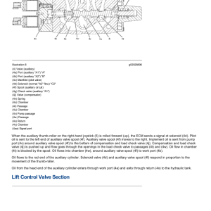 Caterpillar CAT 272D3 XE Skid Steer Loader Service Repair Manual (S1L00001 and up) - Image 3