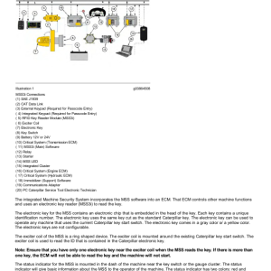 Caterpillar CAT 3056E Engine Machine Service Repair Manual (CPT00001 and up) - Image 4