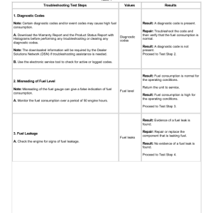 Caterpillar CAT 315F L, 315F LCR Excavator Service Repair Manual (TDY00001 and up) - Image 5