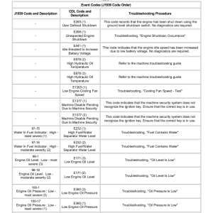 Caterpillar CAT 323F L Excavator Service Repair Manual (NCW00001 and up) - Image 3