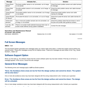 Caterpillar CAT 325D, 325D L Excavator Service Repair Manual (AZP00001 and up) - Image 3