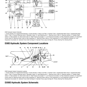 Caterpillar CAT D25D D30D, D350D Articulated Dump Truck Service Repair Manual (3AJ00001 till 00414) - Image 3