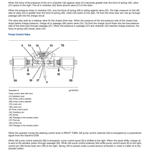 Caterpillar CAT D7E Track Type Tractor Service Repair Manual (MDB00001 and up) - Image 3