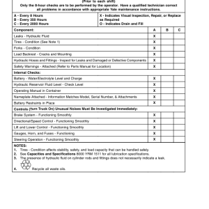 Yale MP20 Pallet Truck A249 Series Repair Manual - Image 2