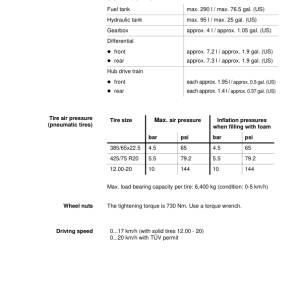 Sennebogen 305.0.398 (305 C+ & 305 XL) Operators, Maintenance and Parts Manual - Image 5