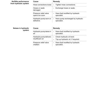 Sennebogen 825.0.1039 Operators, Maintenance and Parts Manual - Image 5