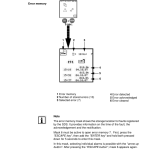 Sennebogen 825.0.1148 Operators, Maintenance and Parts Manual - Image 4
