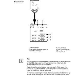 Sennebogen 825.0.1148 Operators, Maintenance and Parts Manual - Image 4