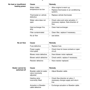 Sennebogen 825.0.1148 Operators, Maintenance and Parts Manual - Image 5