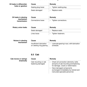 Sennebogen 825.0.1151 Operators, Maintenance and Parts Manual - Image 4