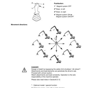 Sennebogen 830.0.1156 Operators, Maintenance and Parts Manual - Image 3