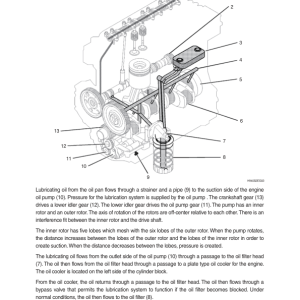 Hyundai H930S, H940S Backhoe Loaders Service Repair Manual - Image 5