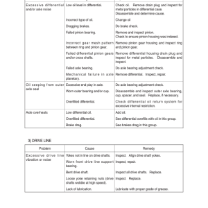 Hyundai H940S-4WS Backhoe Loaders Service Repair Manual - Image 5