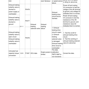 Hyundai HL635AL Wheel Loaders Service Repair Manual - Image 2