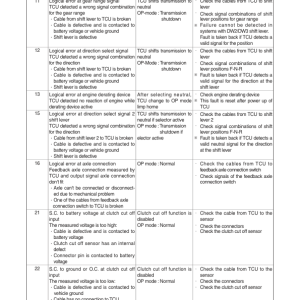 Hyundai HL730(TM)-9 Wheel Loaders Service Repair Manual - Image 5