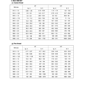 Hyundai HL740-3 (SN before - 0847) Wheel Loaders Service Repair Manual - Image 3