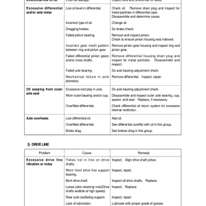 Hyundai HL740TM-3 SN before -0250) Wheel Loaders Service Repair Manual - Image 5