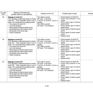 Hyundai HL740(TM)-7 Wheel Loaders Service Repair Manual - Image 5