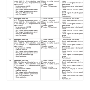 Hyundai HL740(TM)-7A Wheel Loaders Service Repair Manual - Image 5