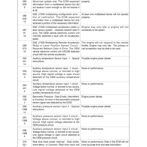 Hyundai HL740(TM)-9A Wheel Loaders Service Repair Manual - Image 4