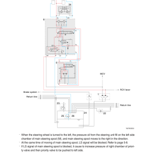 Hyundai HL757-7S Wheel Loaders Service Repair Manual - Image 3