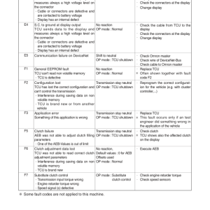 Hyundai HL757-9S Wheel Loaders Service Repair Manual - Image 5