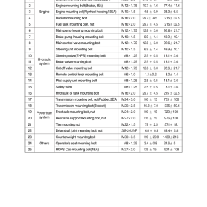 Hyundai HL757(TM)-7A Wheel Loaders Service Repair Manual - Image 4