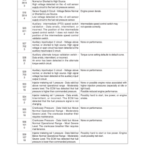 Hyundai HL757(TM)-9A Wheel Loaders Service Repair Manual - Image 5